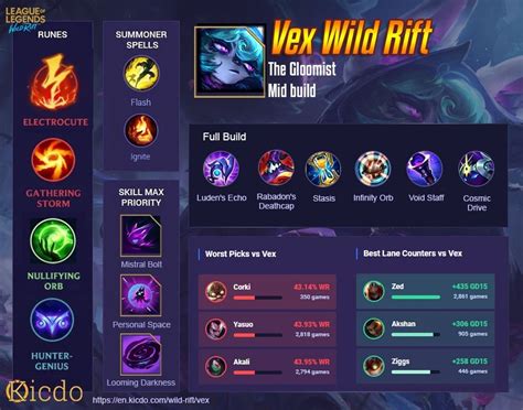 lol vex|Vex Build with Highest Winrate